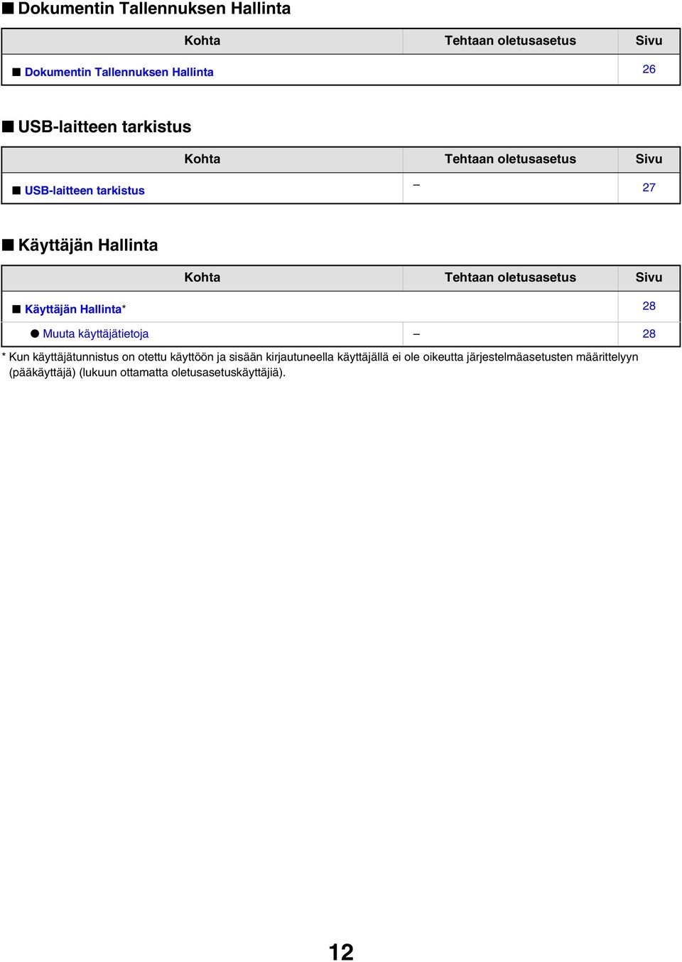 Sivu Käyttäjän Hallinta* 28 Muuta käyttäjätietoja 28 * Kun käyttäjätunnistus on otettu käyttöön ja sisään