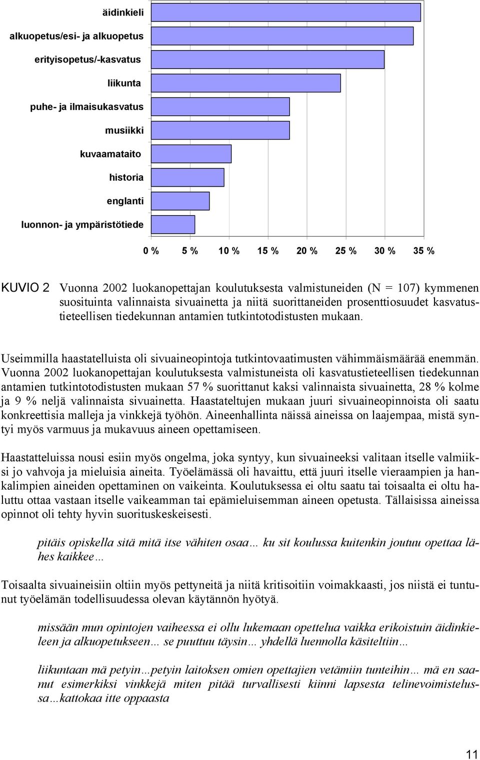 antamien tutkintotodistusten mukaan. Useimmilla haastatelluista oli sivuaineopintoja tutkintovaatimusten vähimmäismäärää enemmän.