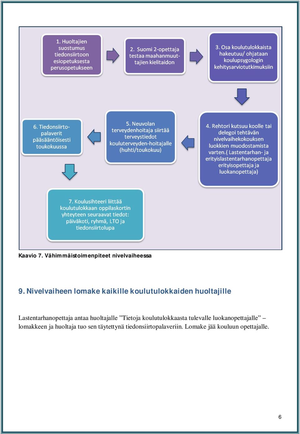 Lastentarhanopettaja antaa huoltajalle Tietoja koulutulokkaasta tulevalle