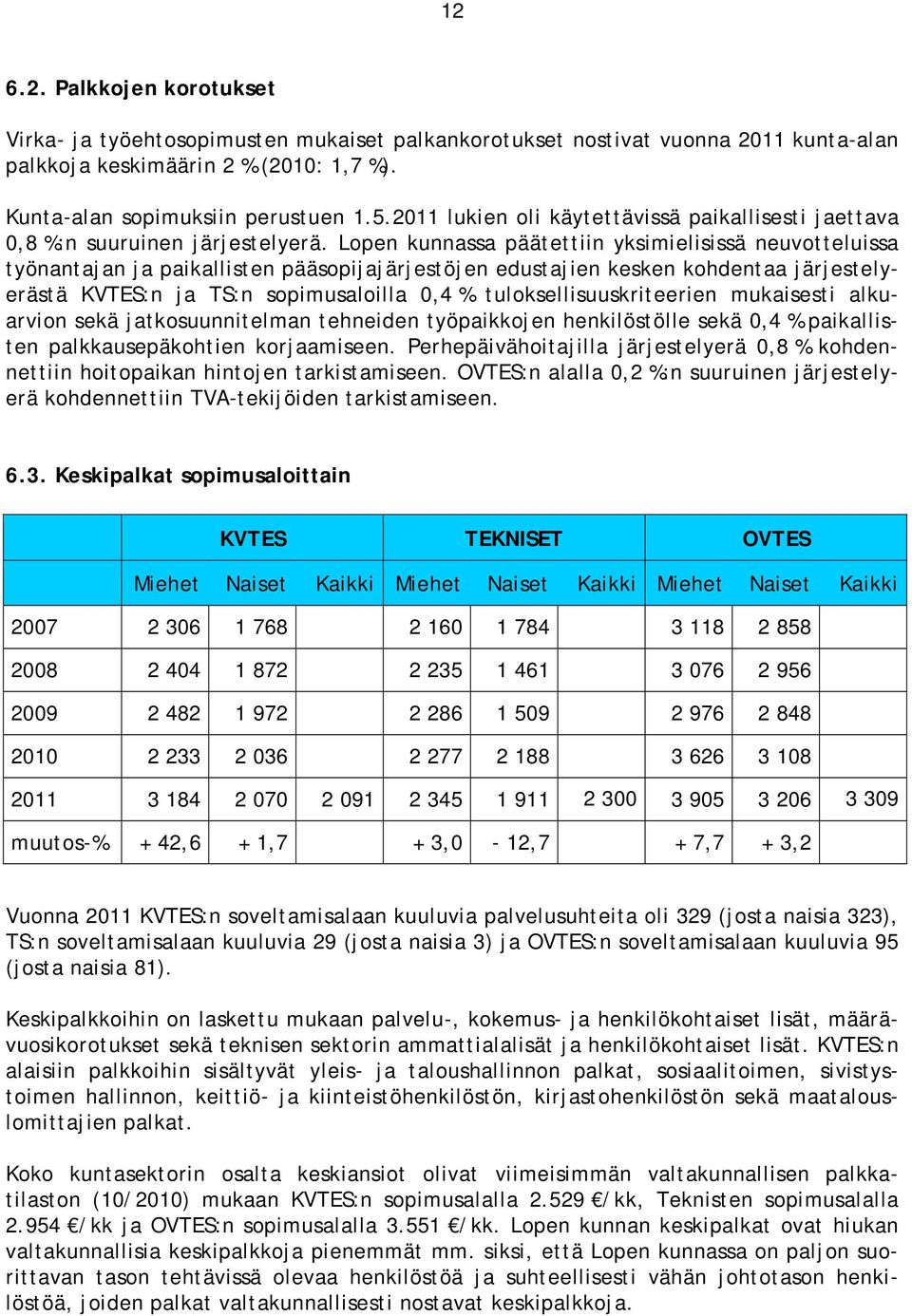 Lopen kunnassa päätettiin yksimielisissä neuvotteluissa työnantajan ja paikallisten pääsopijajärjestöjen edustajien kesken kohdentaa järjestelyerästä KVTES:n ja TS:n sopimusaloilla 0,4 %