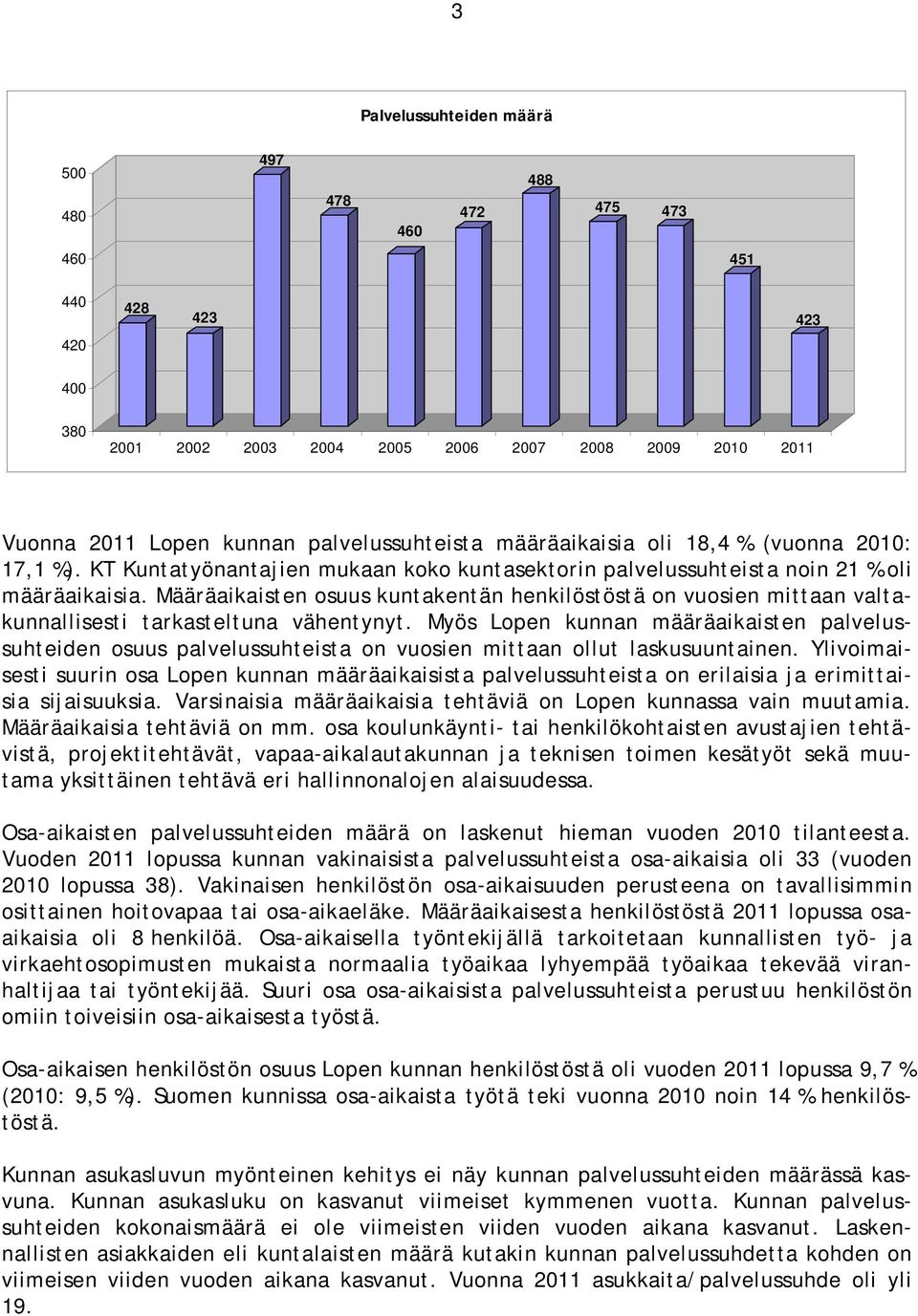 Määräaikaisten osuus kuntakentän henkilöstöstä on vuosien mittaan valtakunnallisesti tarkasteltuna vähentynyt.