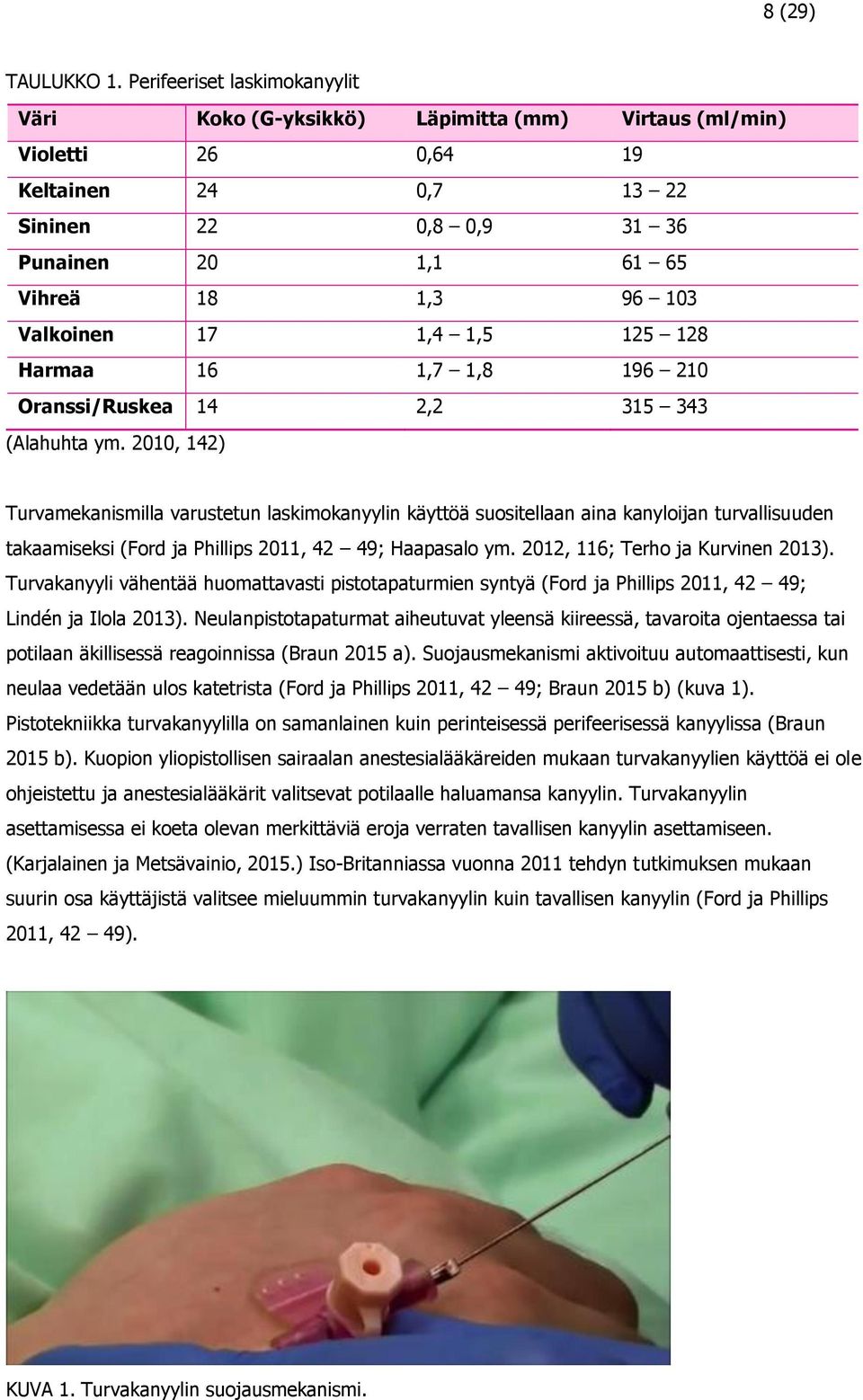 Valkoinen 17 1,4 1,5 125 128 Harmaa 16 1,7 1,8 196 210 Oranssi/Ruskea 14 2,2 315 343 (Alahuhta ym.