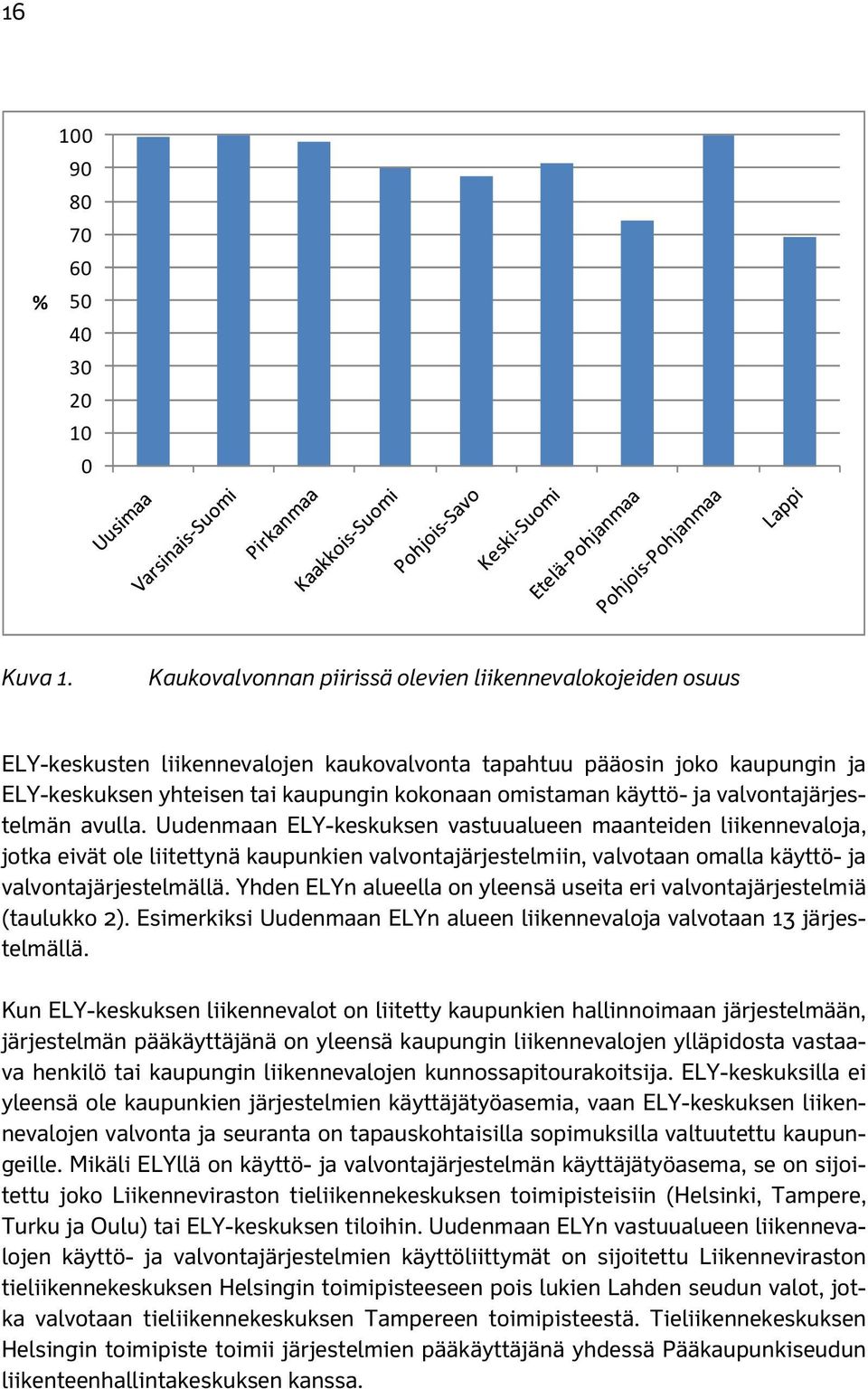 käyttö- ja valvontajärjestelmän avulla.