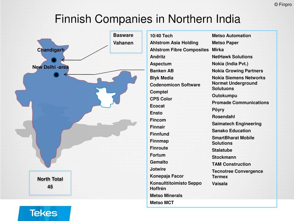 Hoffrén Metso Minerals Metso MCT Metso Automation Metso Paper Mirka NetHawk Solutions Nokia (India Pvt.