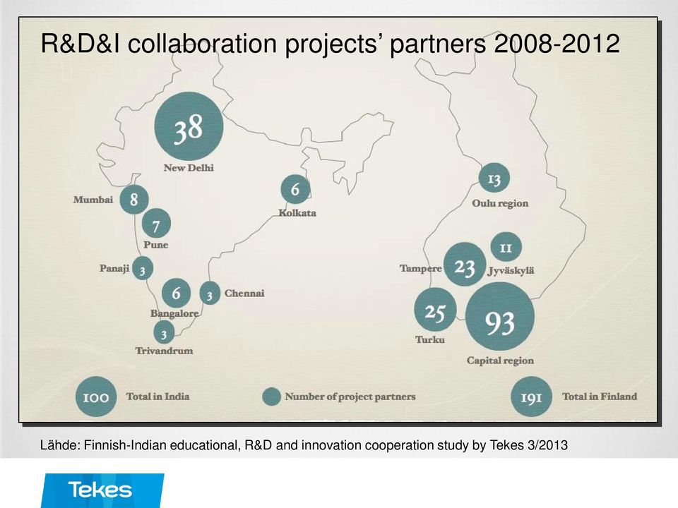 Finnish-Indian educational, R&D