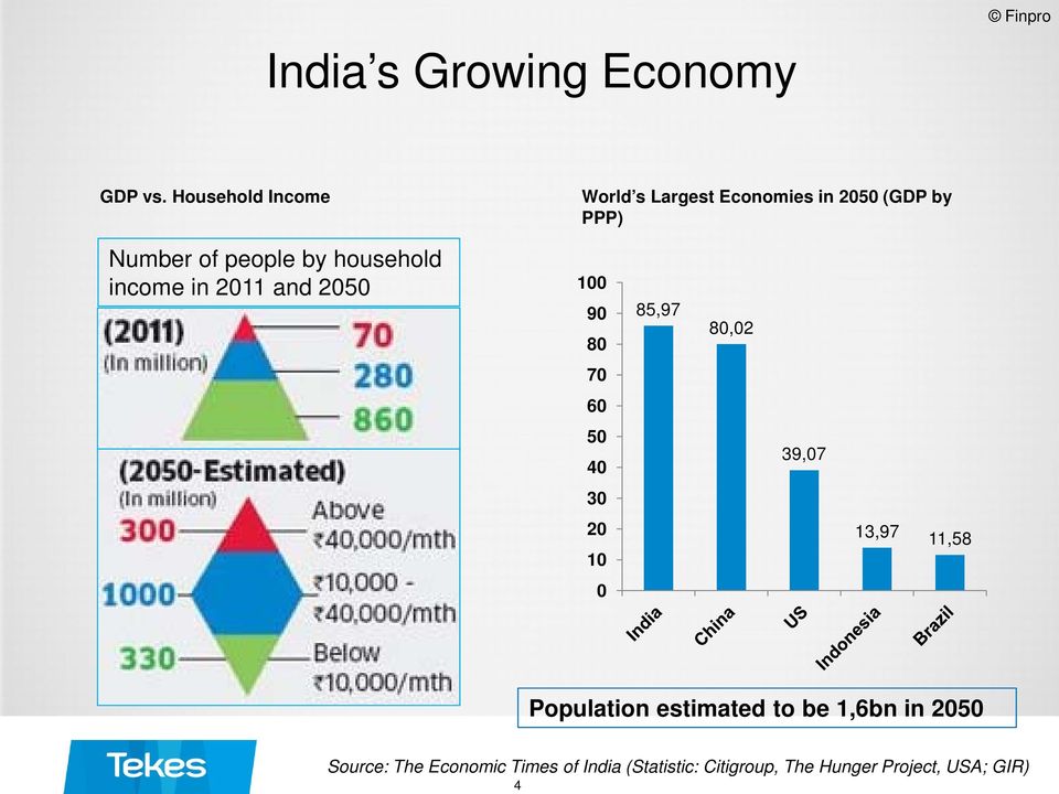 household income in 2011 and 2050 100 90 80 85,97 80,02 70 60 50 40 39,07 30 20 10