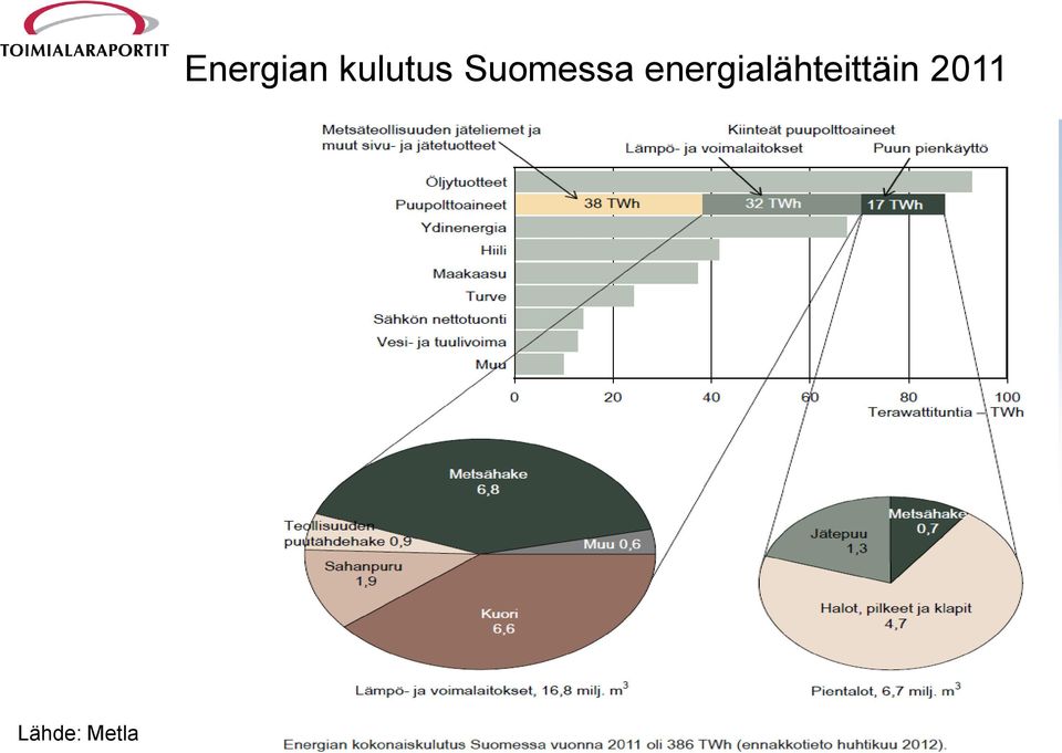 kulutus