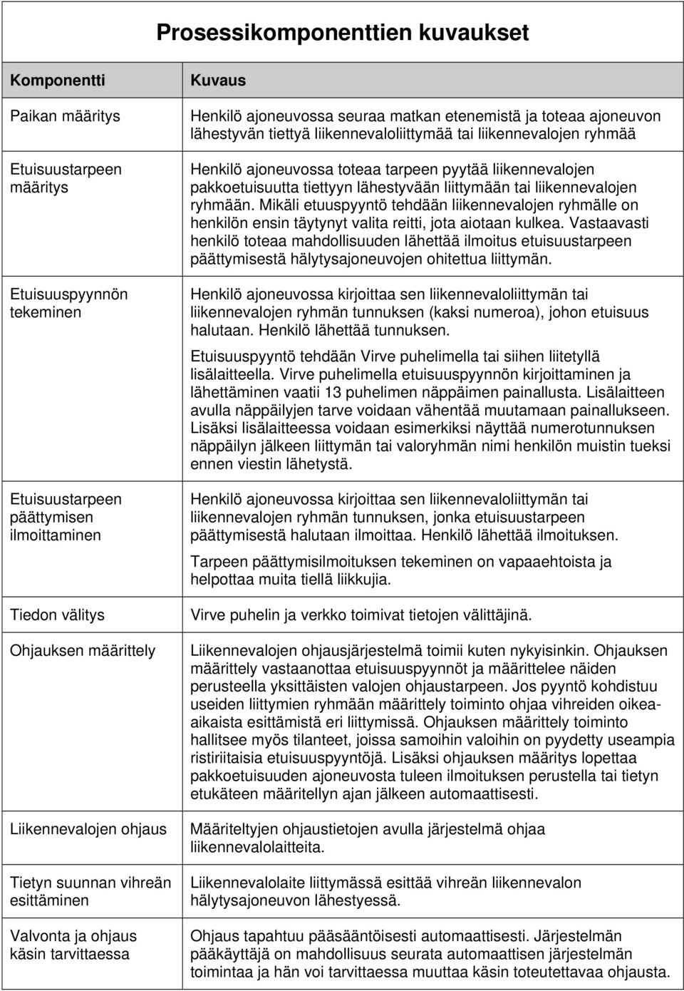 liikennevalojen pakkoetuisuutta tiettyyn lähestyvään liittymään tai liikennevalojen ryhmään.