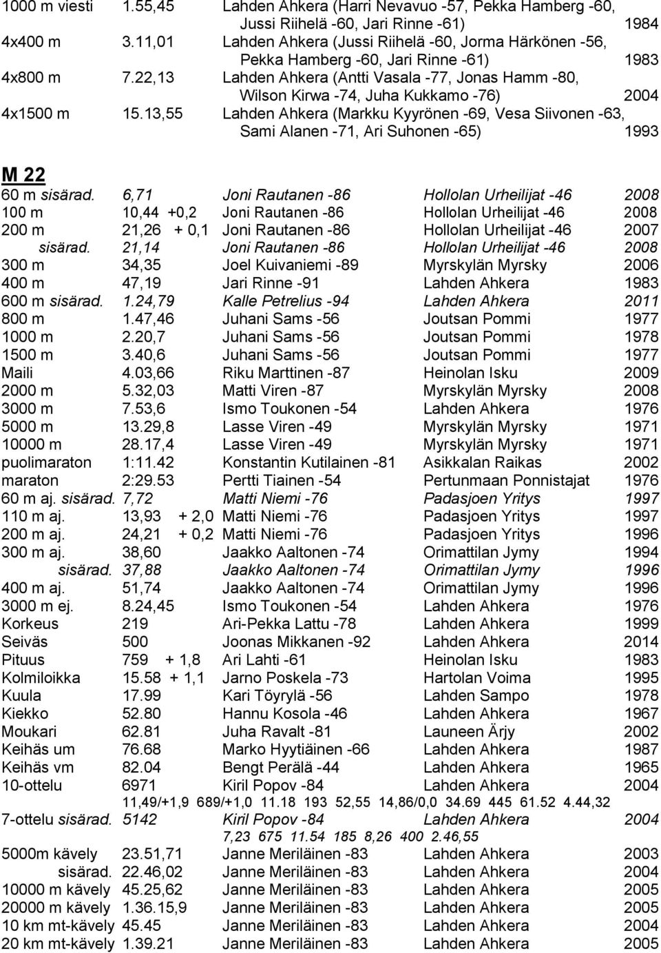 22,13 Lahden Ahkera (Antti Vasala -77, Jonas Hamm -80, Wilson Kirwa -74, Juha Kukkamo -76) 2004 4x1500 m 15.