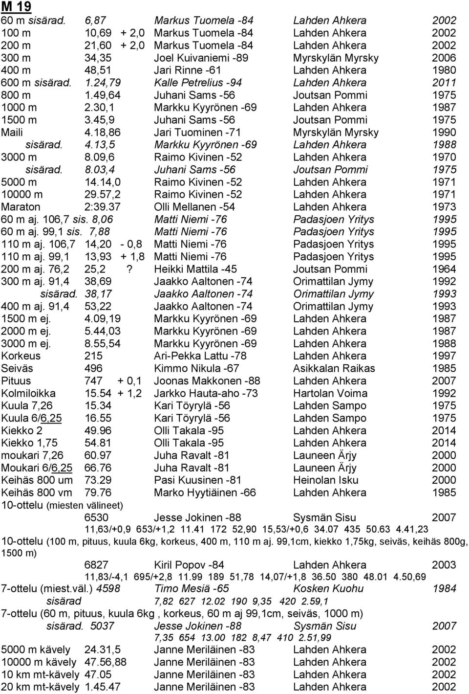 Myrsky 2006 400 m 48,51 Jari Rinne -61 Lahden Ahkera 1980 600 m sisärad. 1.24,79 Kalle Petrelius -94 Lahden Ahkera 2011 800 m 1.49,64 Juhani Sams -56 Joutsan Pommi 1975 1000 m 2.