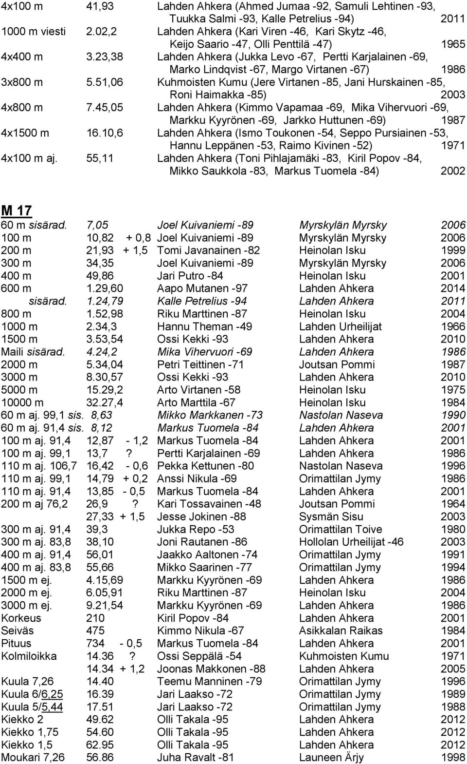 23,38 Lahden Ahkera (Jukka Levo -67, Pertti Karjalainen -69, Marko Lindqvist -67, Margo Virtanen -67) 1986 3x800 m 5.