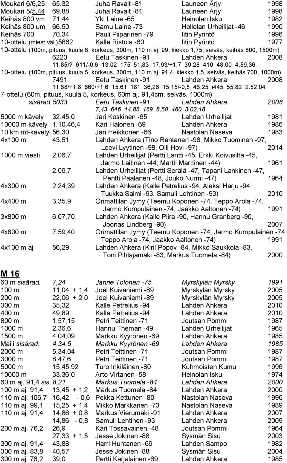 )5662 Kalle Ristola -60 Iitin Pyrintö 1977 10-ottelu (100m, pituus, kuula 6, korkeus, 300m, 110 m aj. 99, kiekko 1,75, seiväs, keihäs 800, 1500m) 6220 Eetu Taskinen -91 Lahden Ahkera 2008 11,85/?