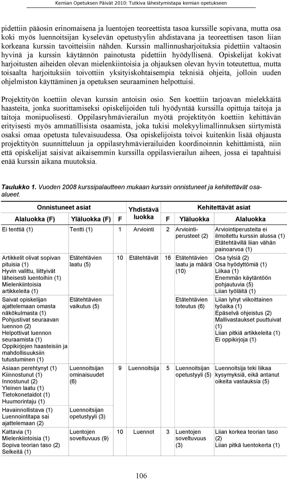 Opiskelijat kokivat harjoitusten aiheiden olevan mielenkiintoisia ja ohjauksen olevan hyvin toteutettua, mutta toisaalta harjoituksiin toivottiin yksityiskohtaisempia teknisiä ohjeita, jolloin uuden