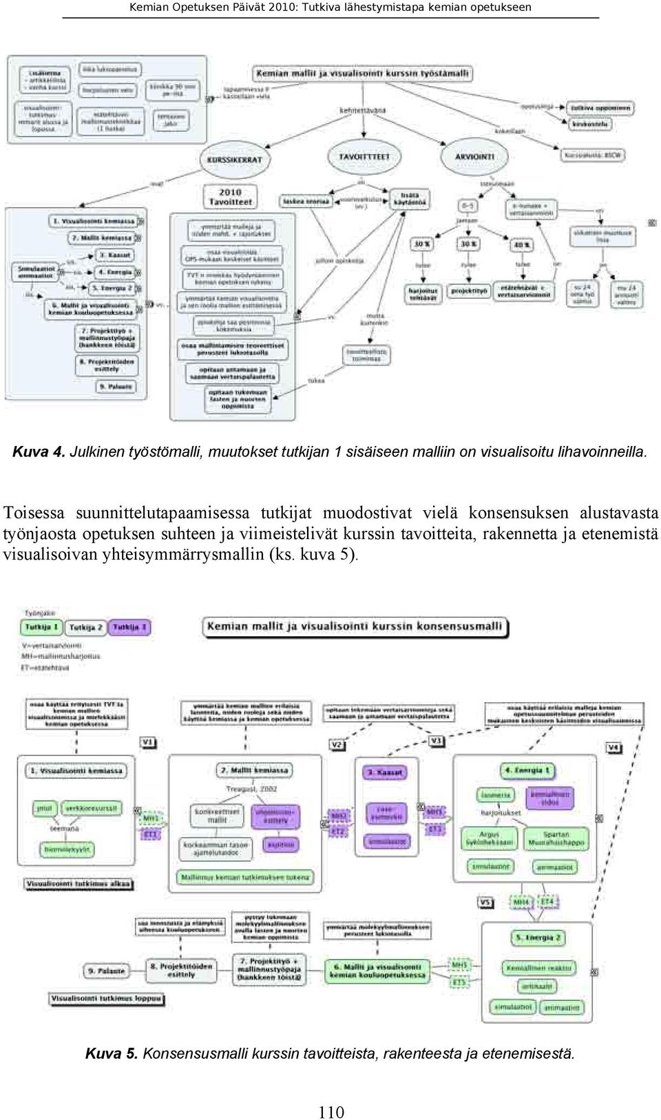 opetuksen suhteen ja viimeistelivät kurssin tavoitteita, rakennetta ja etenemistä visualisoivan