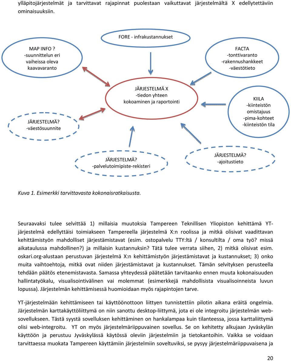 väestösuunnite JÄRJESTELMÄ X tiedon yhteen kokoaminen ja raportointi KIILA kiinteistön omistajuus pima kohteet kiinteistön tila JÄRJESTELMÄ? palvelutoimipiste rekisteri JÄRJESTELMÄ?