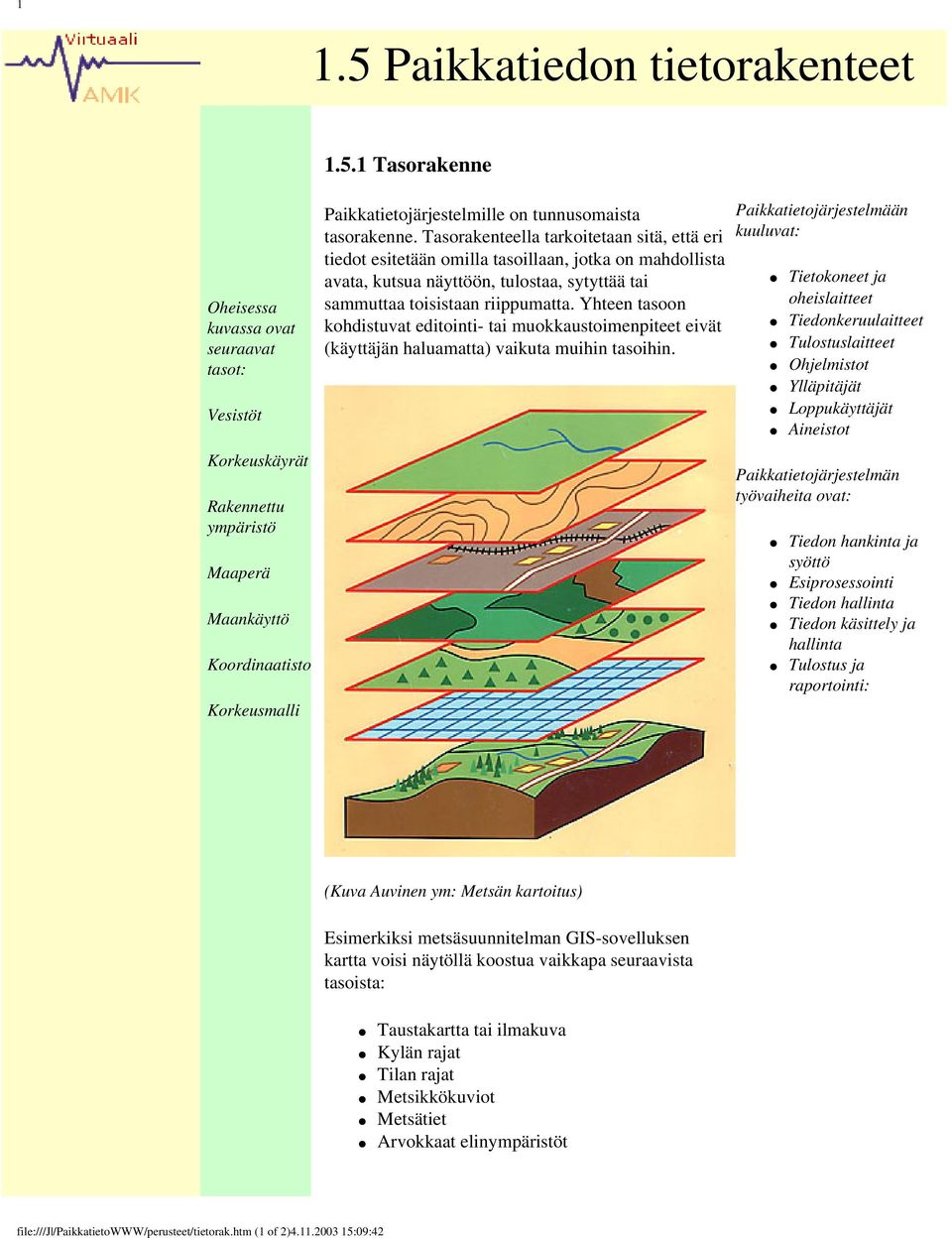 1 Tasorakenne Oheisessa kuvassa ovat seuraavat tasot: Vesistöt Korkeuskäyrät Rakennettu ympäristö Maaperä Maankäyttö Koordinaatisto Korkeusmalli Paikkatietojärjestelmille on tunnusomaista tasorakenne.