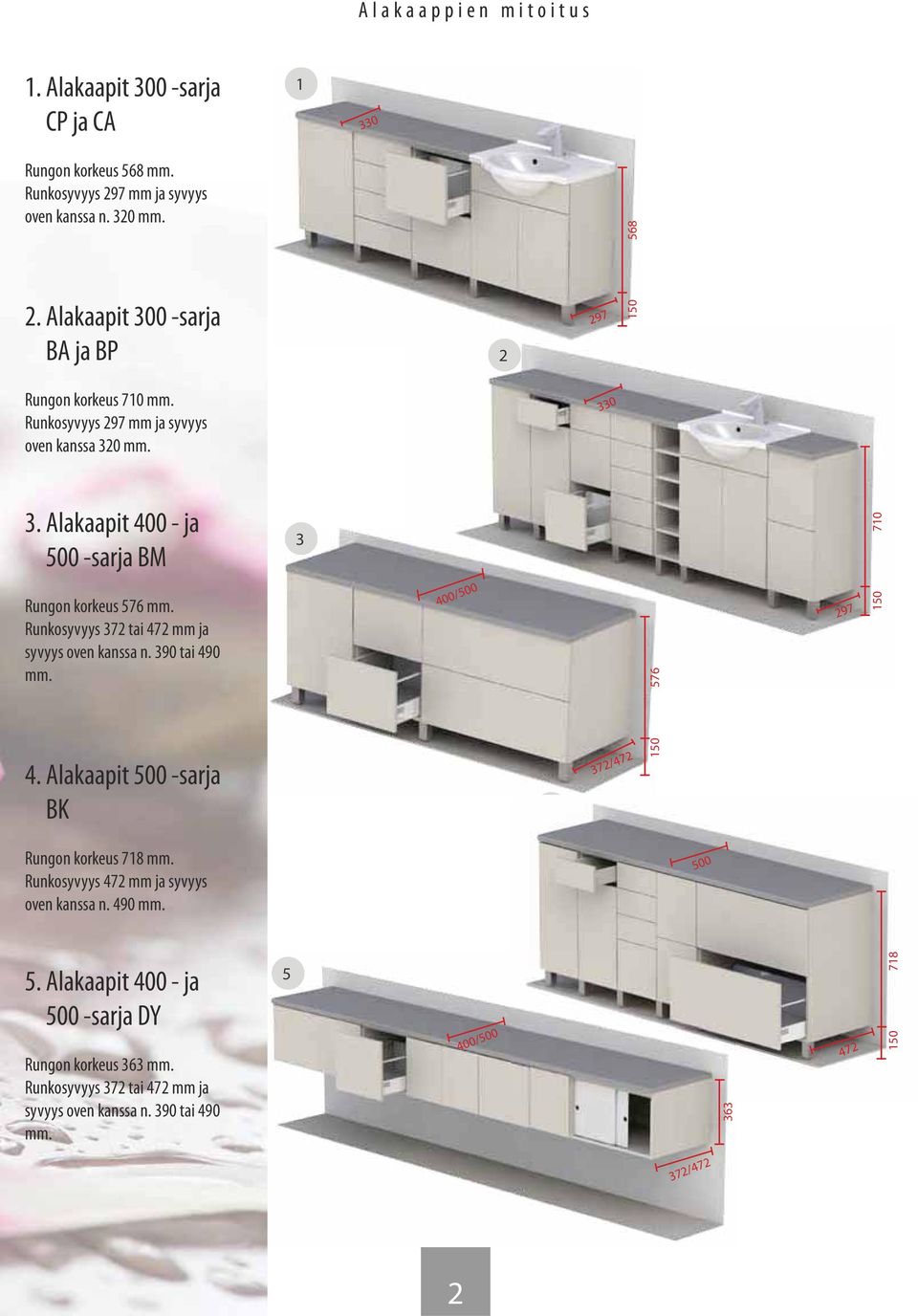 Alakaapit 400 - ja 500 -sarja BM 3 710 Rungon korkeus 576 mm. Runkosyvyys 372 tai 472 mm ja syvyys oven kanssa n. 390 tai 490 mm. 400/500 576 297 4.