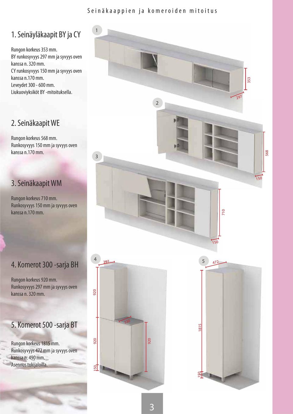 Runkosyvyys mm ja syvyys oven kanssa n.170 mm. 3 568 3. Seinäkaapit WM Rungon korkeus 710 mm. Runkosyvyys mm ja syvyys oven kanssa n.170 mm. 710 4.