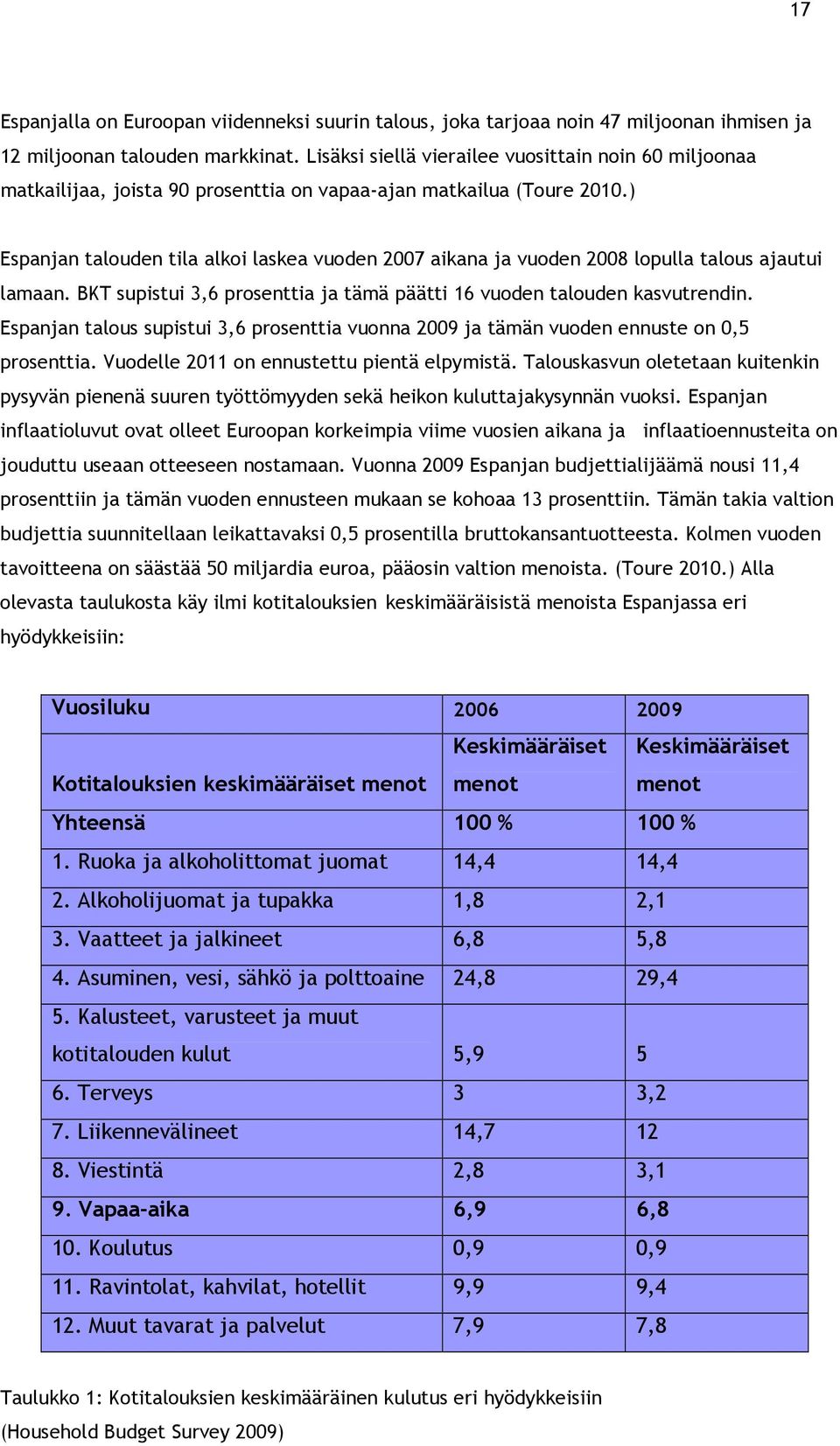 ) Espanjan talouden tila alkoi laskea vuoden 2007 aikana ja vuoden 2008 lopulla talous ajautui lamaan. BKT supistui 3,6 prosenttia ja tämä päätti 16 vuoden talouden kasvutrendin.