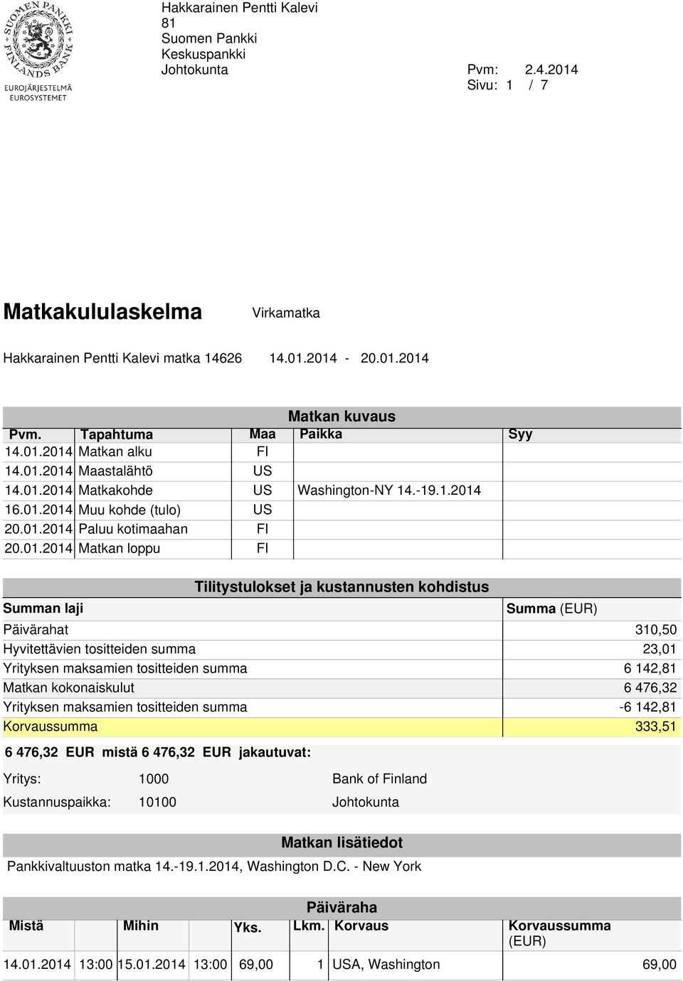 2014 Matkan alku FI 14.01.2014 Maastalähtö US 14.01.2014 Matkakohde US Washington-NY 14.-19.1.2014 16.01.2014 Muu kohde (tulo) US 20.01.2014 Paluu kotimaahan FI 20.01.2014 Matkan loppu FI