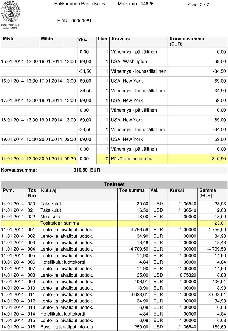 01.2014 13:00 19.01.2014 13:00 69,00 1 USA, New York 69,00-34,50 1 Vähennys - lounas/illallinen -34,50 19.01.2014 13:00 20.01.2014 09:30 69,00 1 USA, New York 69,00 0,00 1 Vähennys - päivällinen 0,00 14.