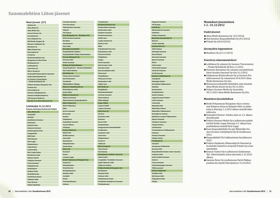 Oy Oy Suomen Tietotoimisto Finska Notisbyrån Ab Pohjois-Karjalan Kirjapaino Oyj Sanoma Oyj Savon Jakelu Oy Suomen Lehtiyhtymä Oy Suomen Paikallismediat Oy Väli-Suomen Media Oy Jäseniä 31.12.