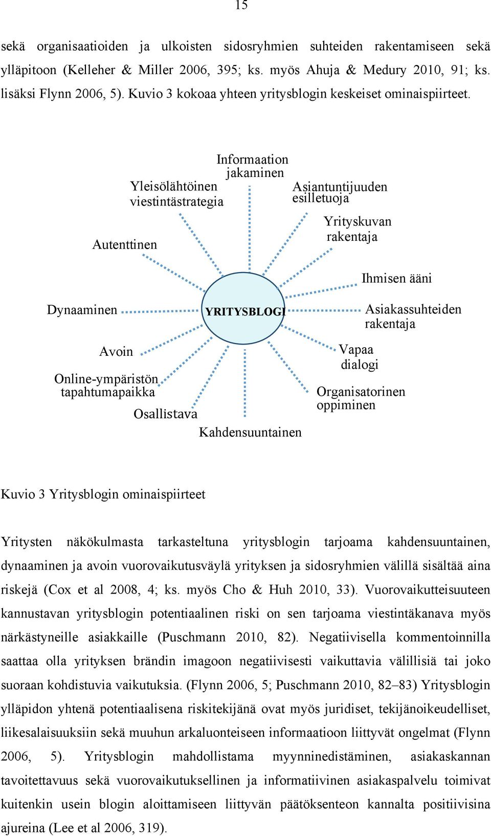 Autenttinen Yleisölähtöinen viestintästrategia Informaation jakaminen Asiantuntijuuden esilletuoja Yrityskuvan rakentaja Ihmisen ääni Dynaaminen Avoin Online-ympäristön tapahtumapaikka YRITYSBLOGI