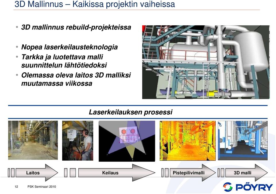 malli suunnittelun lähtötiedoksi Olemassa oleva laitos 3D malliksi