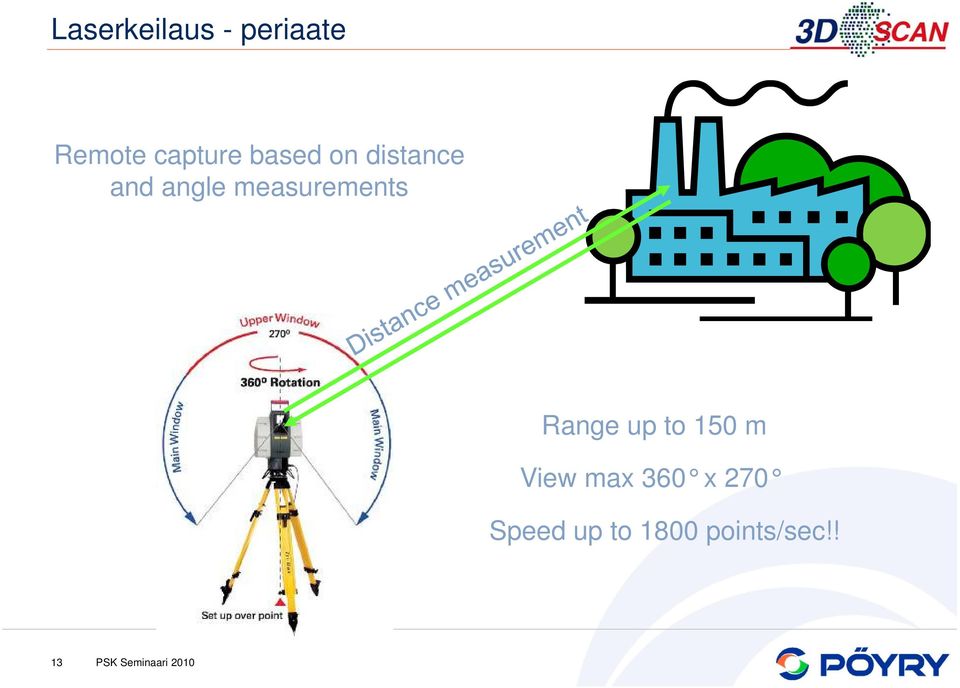 reflectors needed Accuracy 6 mm Range up to