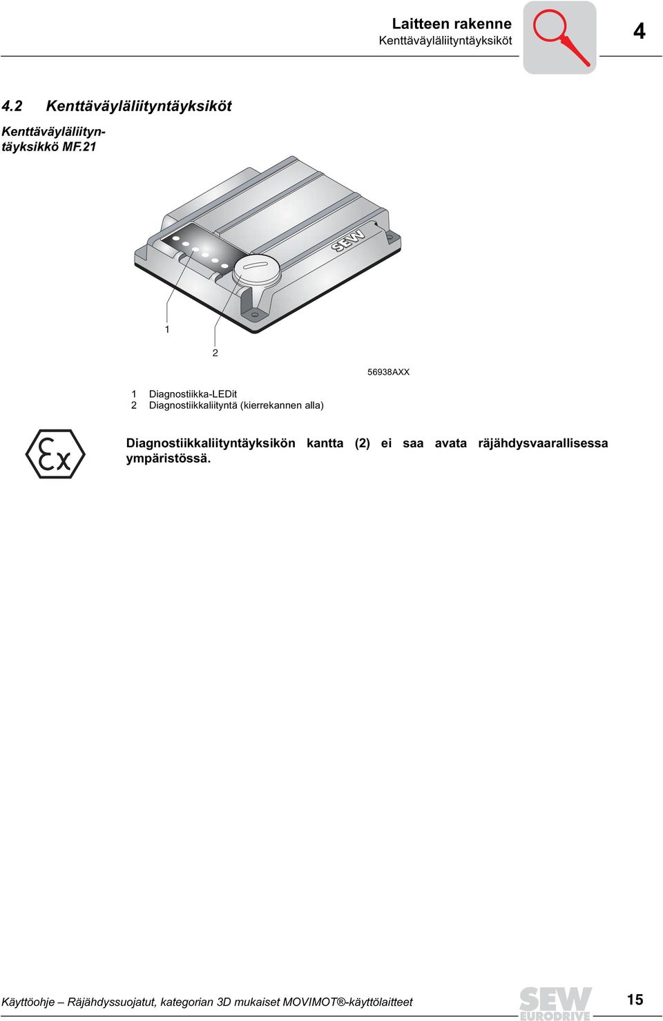 21 1 2 56938AXX 1 Diagnostiikka-LEDit 2 Diagnostiikkaliityntä (kierrekannen alla)