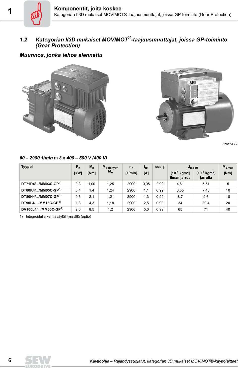 n I n1 cos ϕ J moott M Bmax M [kw] [Nm] n [1/min] [A] [10-4 kgm 2 ] [10-4 kgm 2 ] [Nm] ilman jarrua jarrulla DT71D4/.../MM03C-GP 1) 0,3 1,00 1,25 2900 0,95 0,99 4,61 5,51 5 DT80K4/.