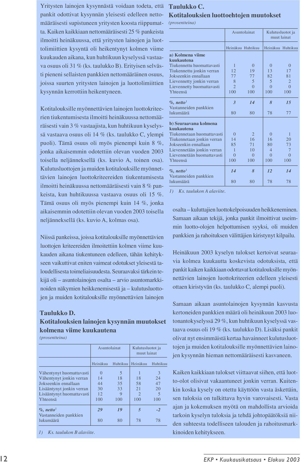 osuus oli 31 % (ks. taulukko B). Erityisen selvästi pieneni sellaisten pankkien nettomääräinen osuus, joissa suurten yritysten lainojen ja luottolimiittien kysynnän kerrottiin heikentyneen.