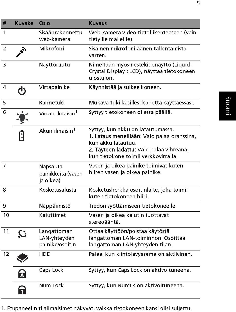 5 Rannetuki Mukava tuki käsillesi konetta käyttäessäsi. 6 Virran ilmaisin 1 Syttyy tietokoneen ollessa päällä. Akun ilmaisin 1 7 Napsauta painikkeita (vasen ja oikea) Syttyy, kun akku on latautumassa.