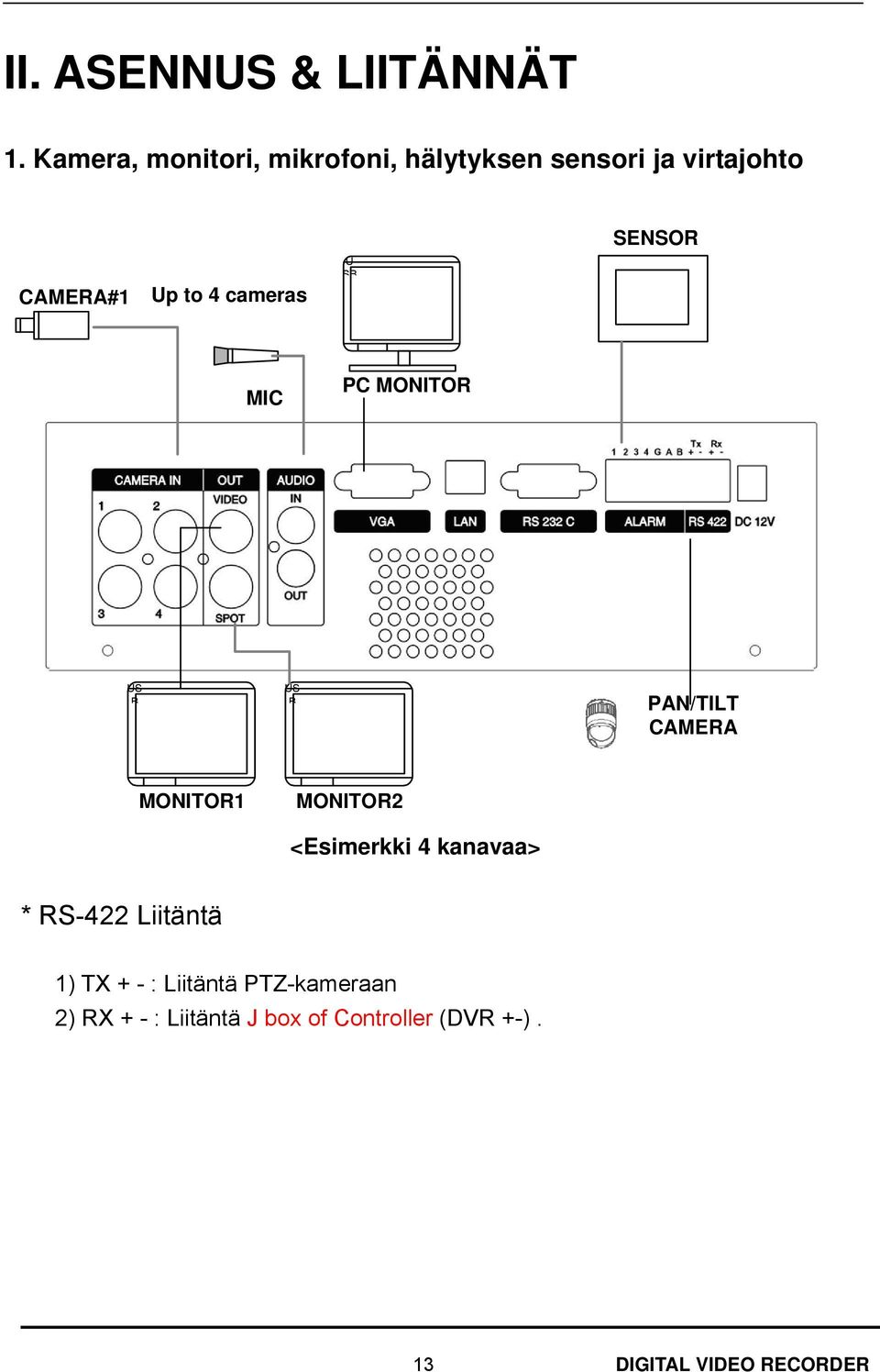 cameras U SB SENSOR MIC PC MONITOR US B US B PAN/TILT CAMERA MONITOR1 MONITOR2