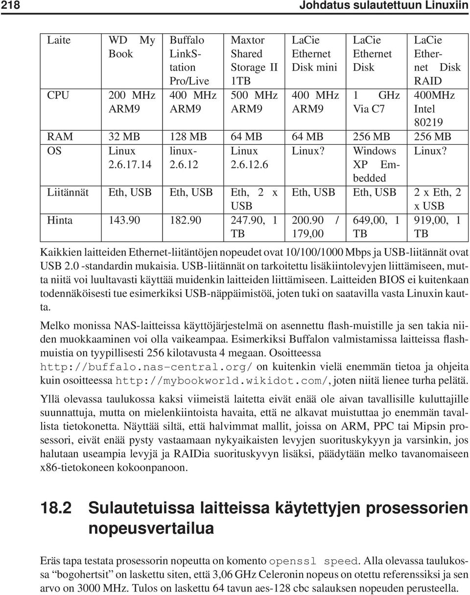 90 182.90 247.90, 1 200.90 / 649,00, 1 919,00, 1 TB 179,00 TB TB Kaikkien laitteiden Ethernet-liitäntöjen nopeudet ovat 10/100/1000 Mbps ja USB-liitännät ovat USB 2.0 -standardin mukaisia.