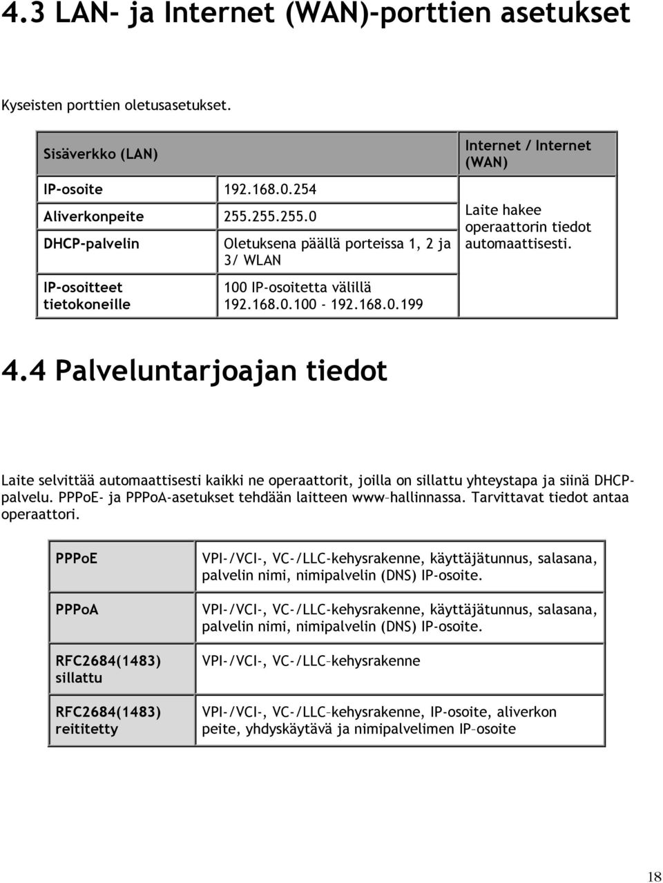 4.4 Palveluntarjoajan tiedot Laite selvittää automaattisesti kaikki ne operaattorit, joilla on sillattu yhteystapa ja siinä DHCPpalvelu. PPPoE- ja PPPoA-asetukset tehdään laitteen www hallinnassa.