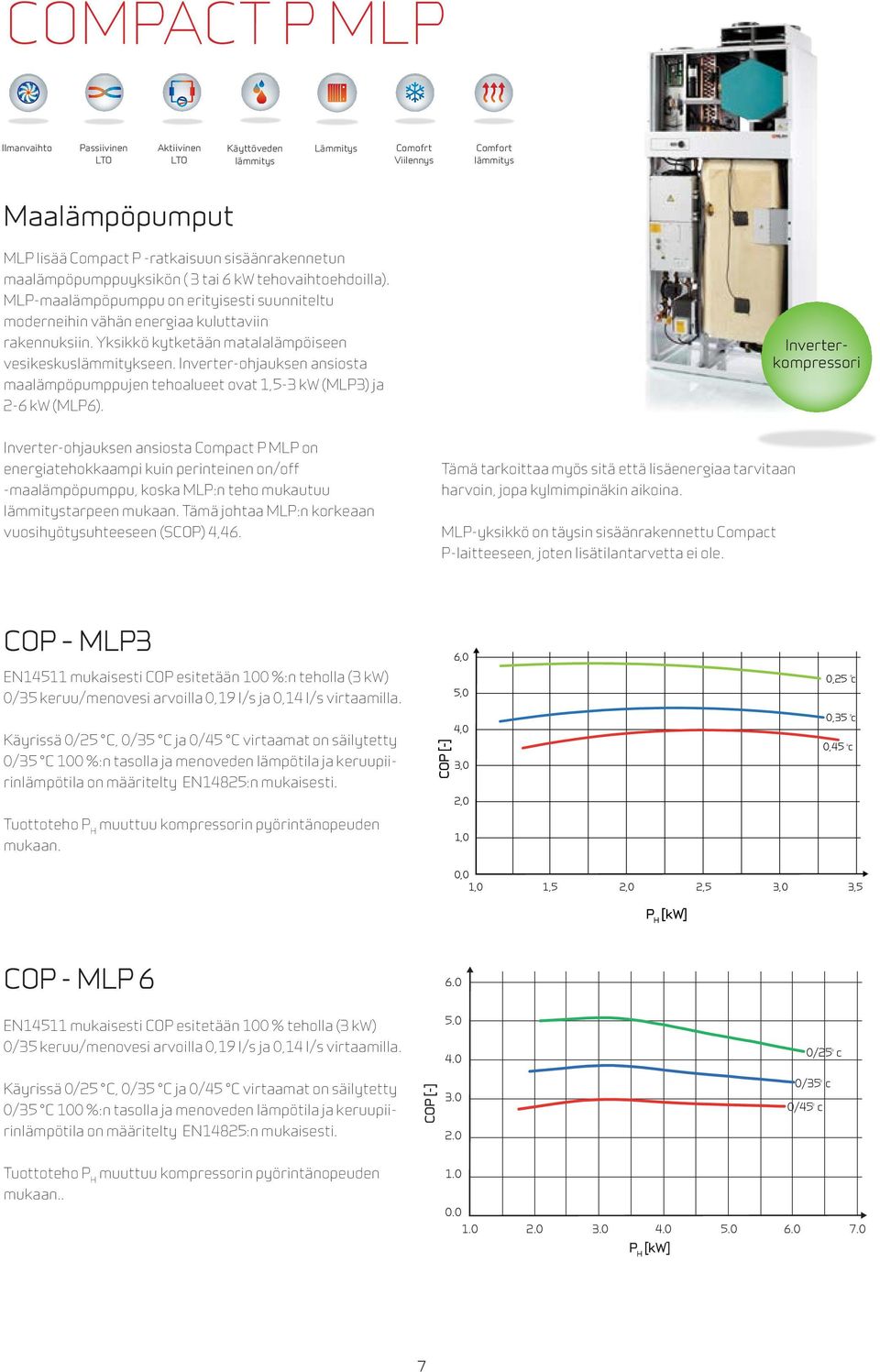 Yksikkö kytketään matalalämpöiseen vesikeskuslämmitykseen. Inverter-ohjauksen ansiosta maalämpöpumppujen tehoalueet ovat 1,5-3 kw (MLP3) ja 2-6 kw (MLP6).