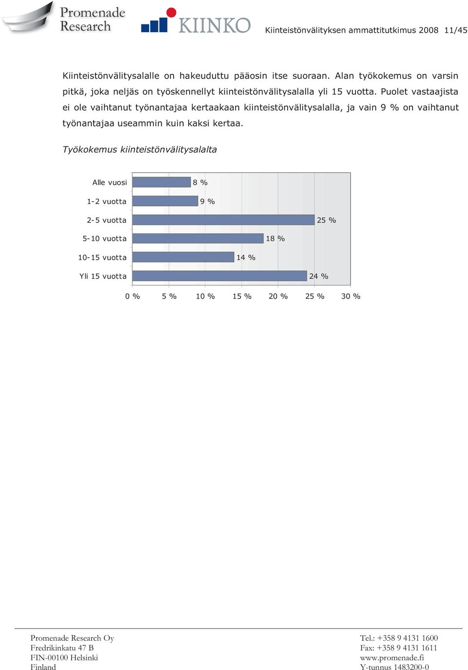 Puolet vastaajista ei ole vaihtanut työnantajaa kertaakaan kiinteistönvälitysalalla, ja vain 9 % on vaihtanut työnantajaa useammin