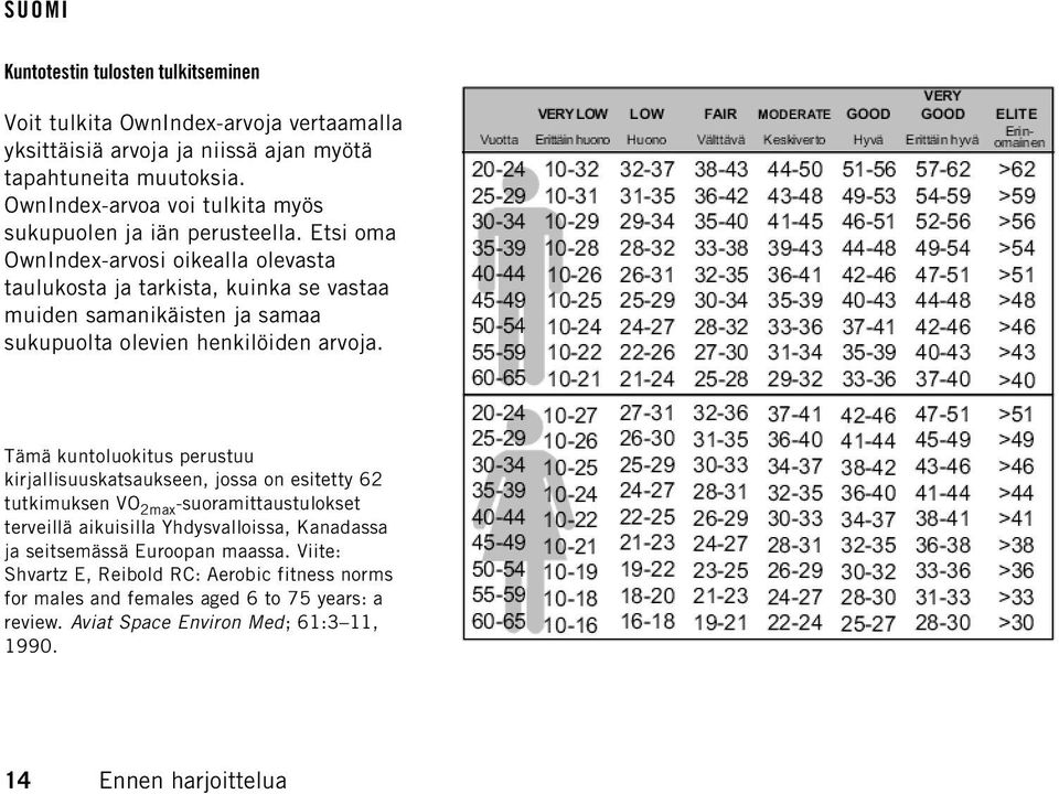 Etsi oma OwnIndex-arvosi oikealla olevasta taulukosta ja tarkista, kuinka se vastaa muiden samanikäisten ja samaa sukupuolta olevien henkilöiden arvoja.