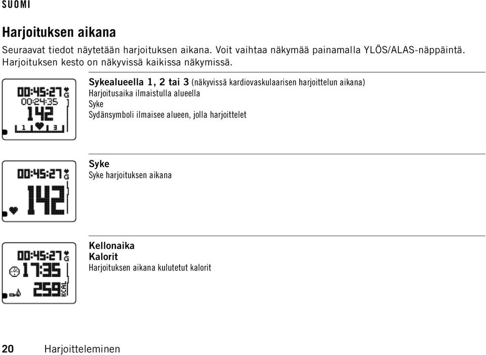 Sykealueella 1, 2 tai 3 (näkyvissä kardiovaskulaarisen harjoittelun aikana) Harjoitusaika ilmaistulla alueella