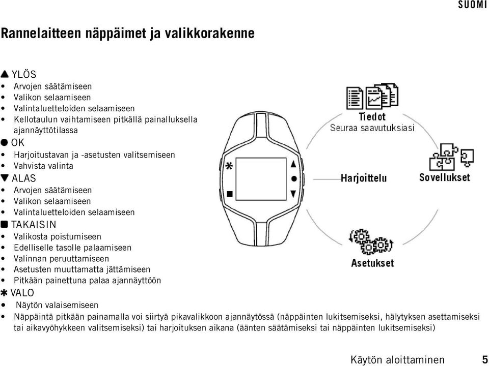 palaamiseen Valinnan peruuttamiseen Asetusten muuttamatta jättämiseen Pitkään painettuna palaa ajannäyttöön VALO Näytön valaisemiseen Näppäintä pitkään painamalla voi siirtyä pikavalikkoon