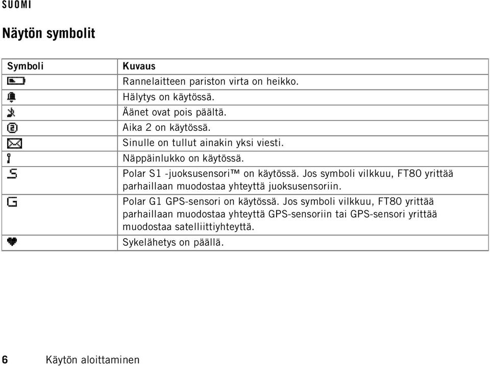 Jos symboli vilkkuu, FT80 yrittää parhaillaan muodostaa yhteyttä juoksusensoriin. Polar G1 GPS-sensori on käytössä.