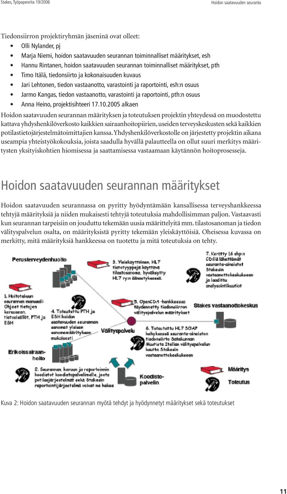 vastaanotto, varastointi ja raportointi, pth:n osuus Anna Heino, projektisihteeri 17.10.