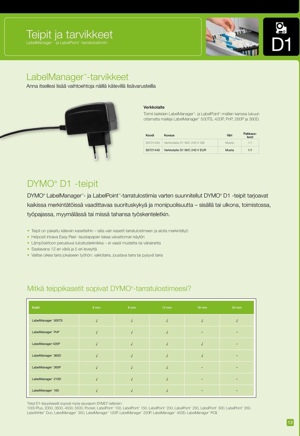 Koodi Kuvaus Väri Pakkauskoot S0721430 Verkkolaite D1 M/C 240 V GB Musta 1/1 S0721440 Verkkolaite D1 M/C 240 V EUR Musta 1/1 DYMO D1 -teipit DYMO LabelManager - ja LabelPoint -tarratulostimia varten