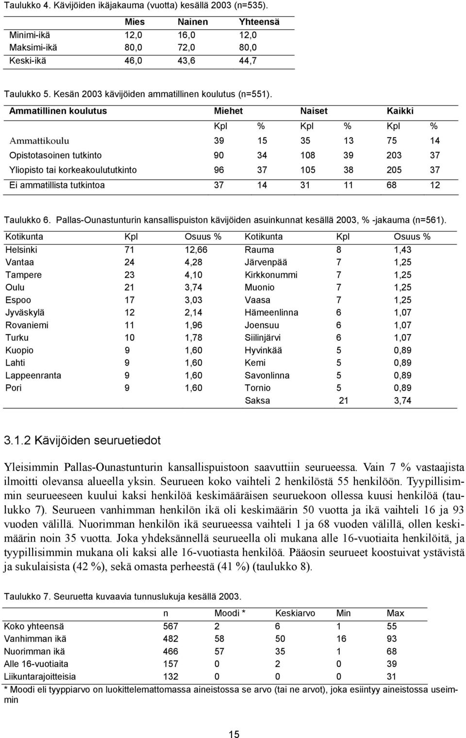 Ammatillinen koulutus Miehet Naiset Kaikki Kpl % Kpl % Kpl % Ammattikoulu 39 15 35 13 75 14 Opistotasoinen tutkinto 90 34 108 39 203 37 Yliopisto tai korkeakoulututkinto 96 37 105 38 205 37 Ei