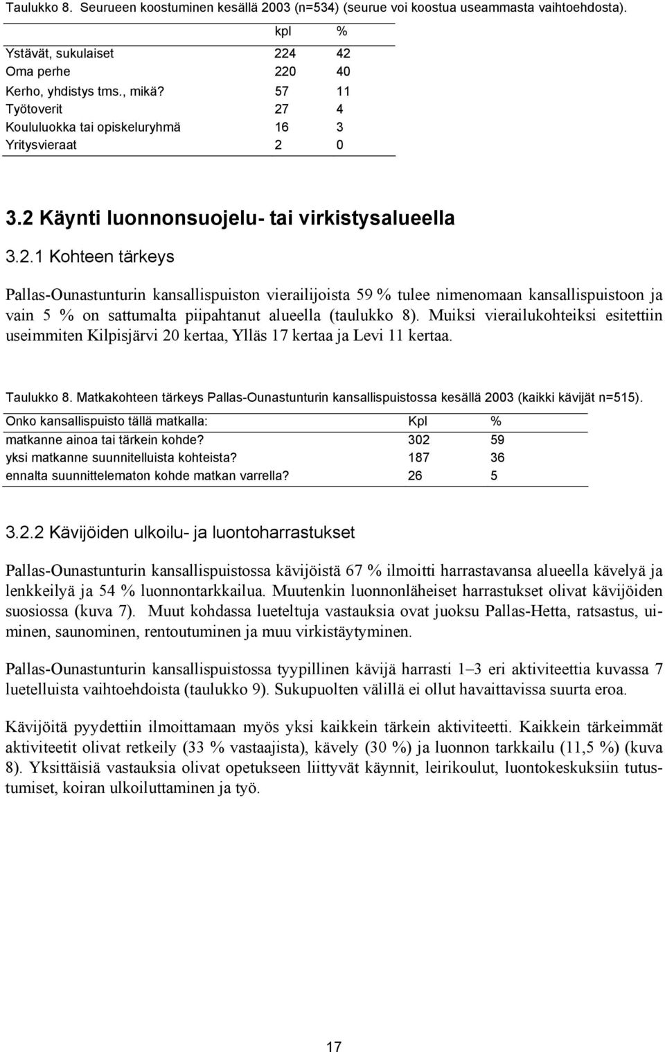 Muiksi vierailukohteiksi esitettiin useimmiten Kilpisjärvi 20 kertaa, Ylläs 17 kertaa ja Levi 11 kertaa. Taulukko 8.