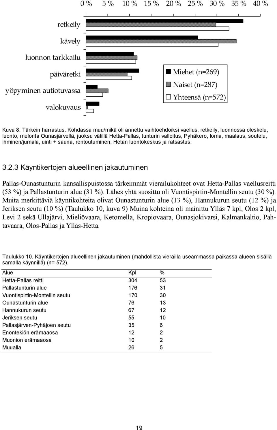 ihminen/jumala, uinti + sauna, rentoutuminen, Hetan luontokeskus ja ratsastus. 3.2.