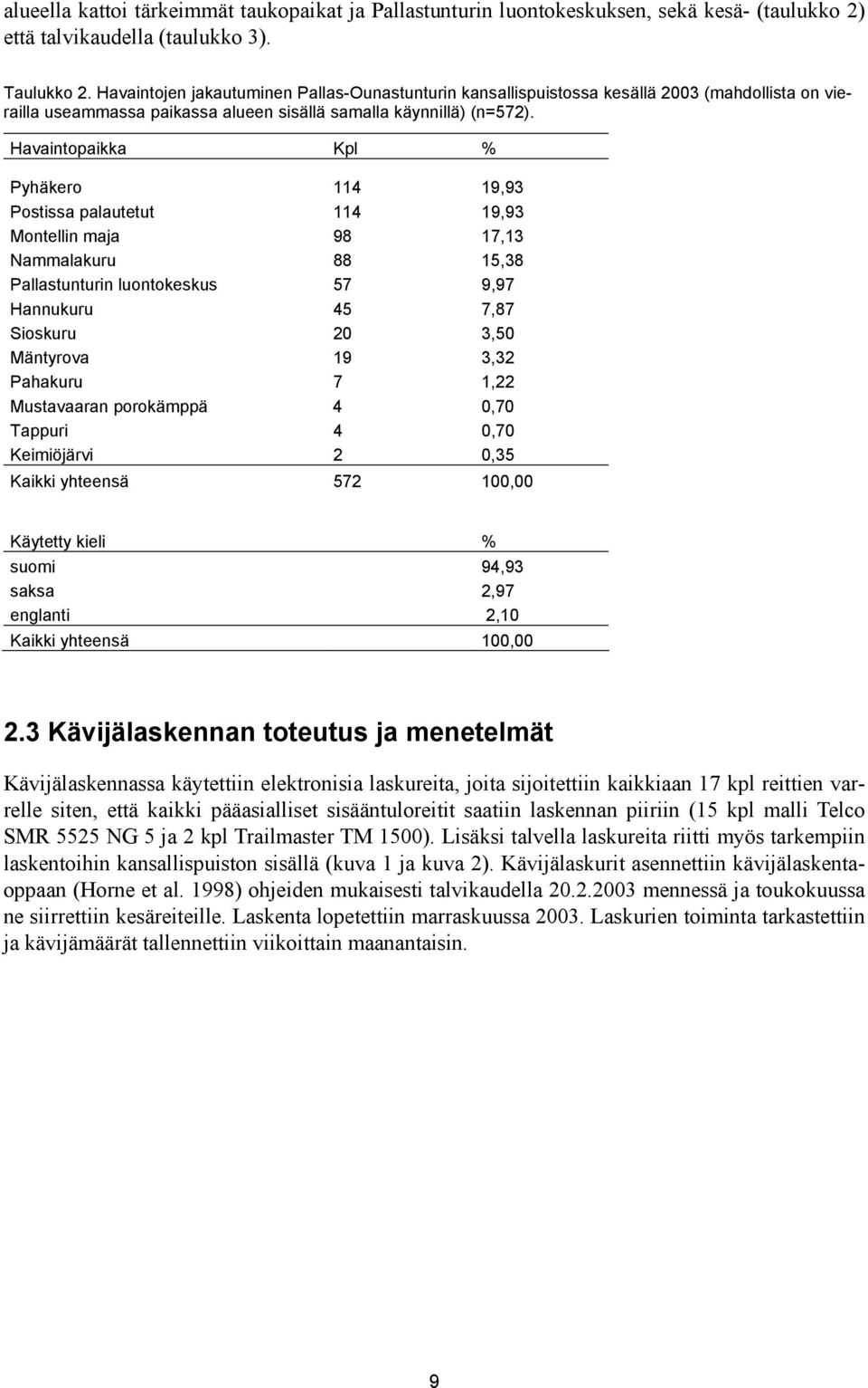 Havaintopaikka Kpl % Pyhäkero 114 19,93 Postissa palautetut 114 19,93 Montellin maja 98 17,13 Nammalakuru 88 15,38 Pallastunturin luontokeskus 57 9,97 Hannukuru 45 7,87 Sioskuru 20 3,50 Mäntyrova 19