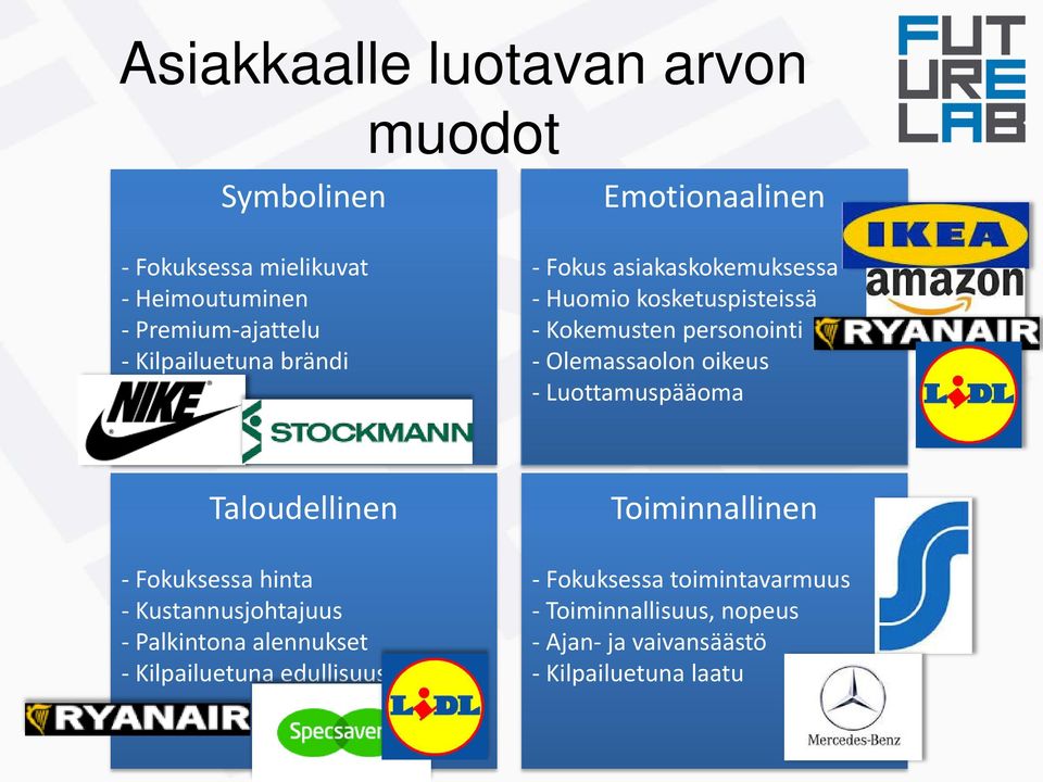 oikeus - Luottamuspääoma Taloudellinen - Fokuksessa hinta - Kustannusjohtajuus - Palkintona alennukset - Kilpailuetuna