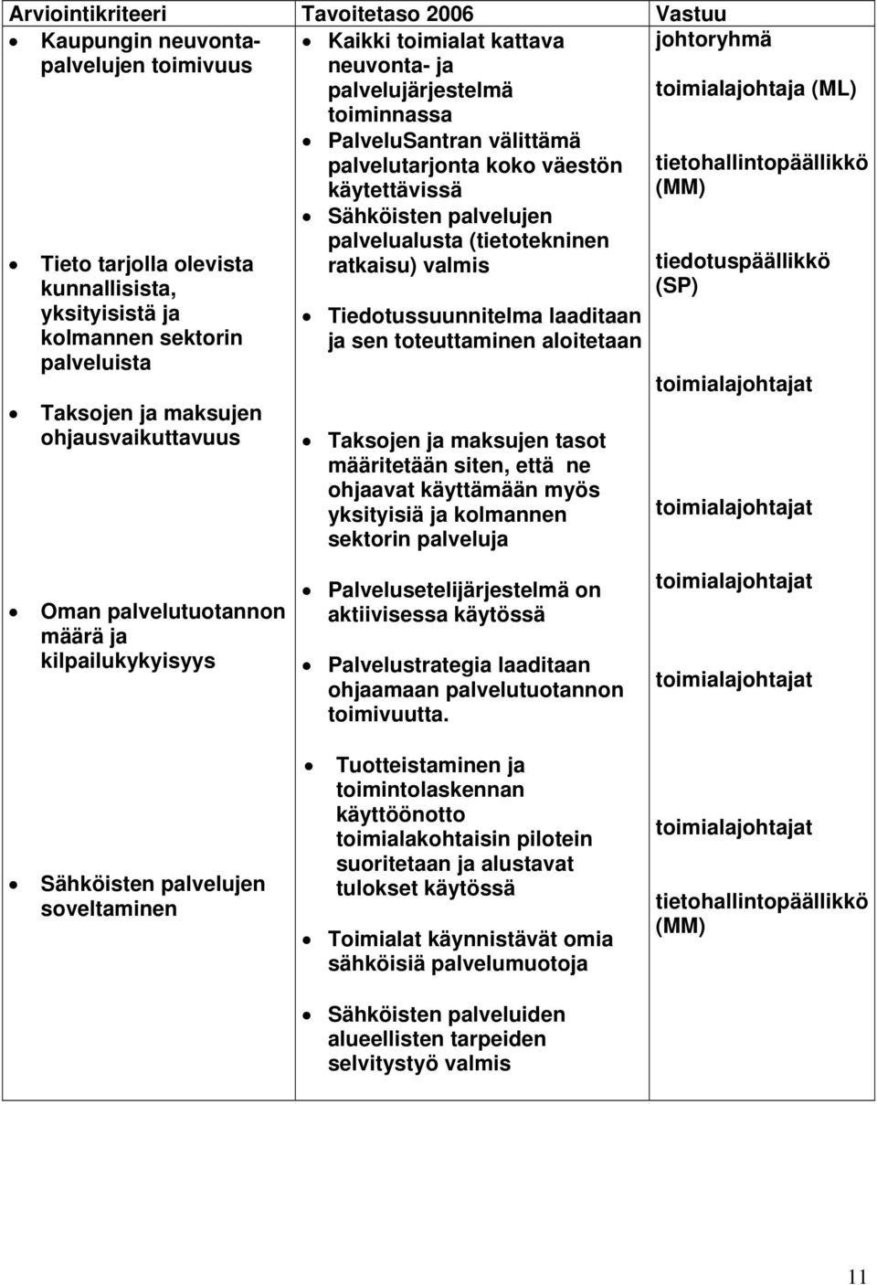 ja sen toteuttaminen aloitetaan Taksojen ja maksujen tasot määritetään siten, että ne ohjaavat käyttämään myös yksityisiä ja kolmannen sektorin palveluja toimialajohtaja (ML) tietohallintopäällikkö